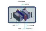 罗杰斯泡棉的优点及在动力电池上的应用